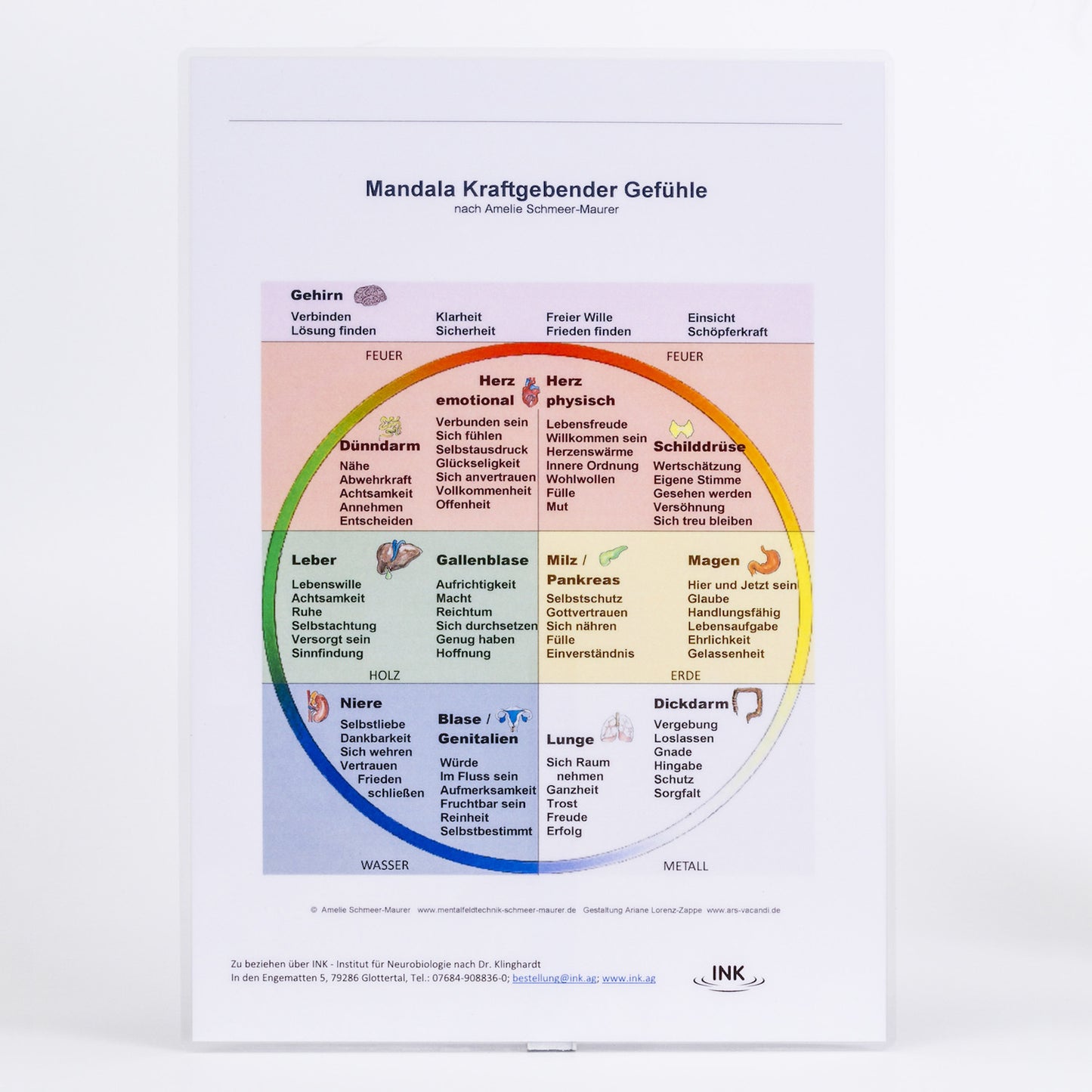 Mandala kraftgebende Gefühle, DIN A4